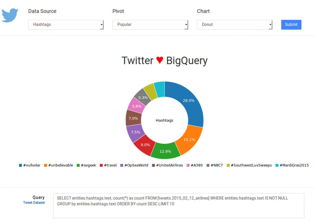 twitter 4 bigquery