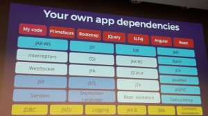 web application servers