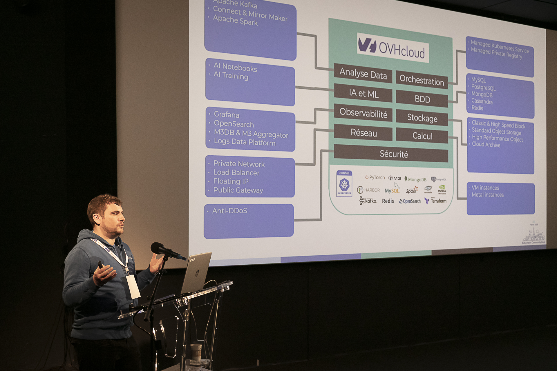 Kubernetes Community Days 2023. Conférence